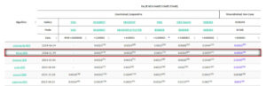 globally top ranked KBY-AI face recognition