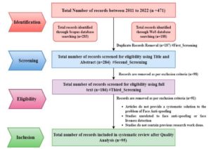 Flowchart identifies and selects studies for systematic review using the PRISMA approach